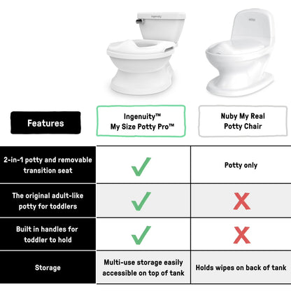 Summer by Ingenuity My Size Potty Pro Chair and Training Toilet for Toddlers, White