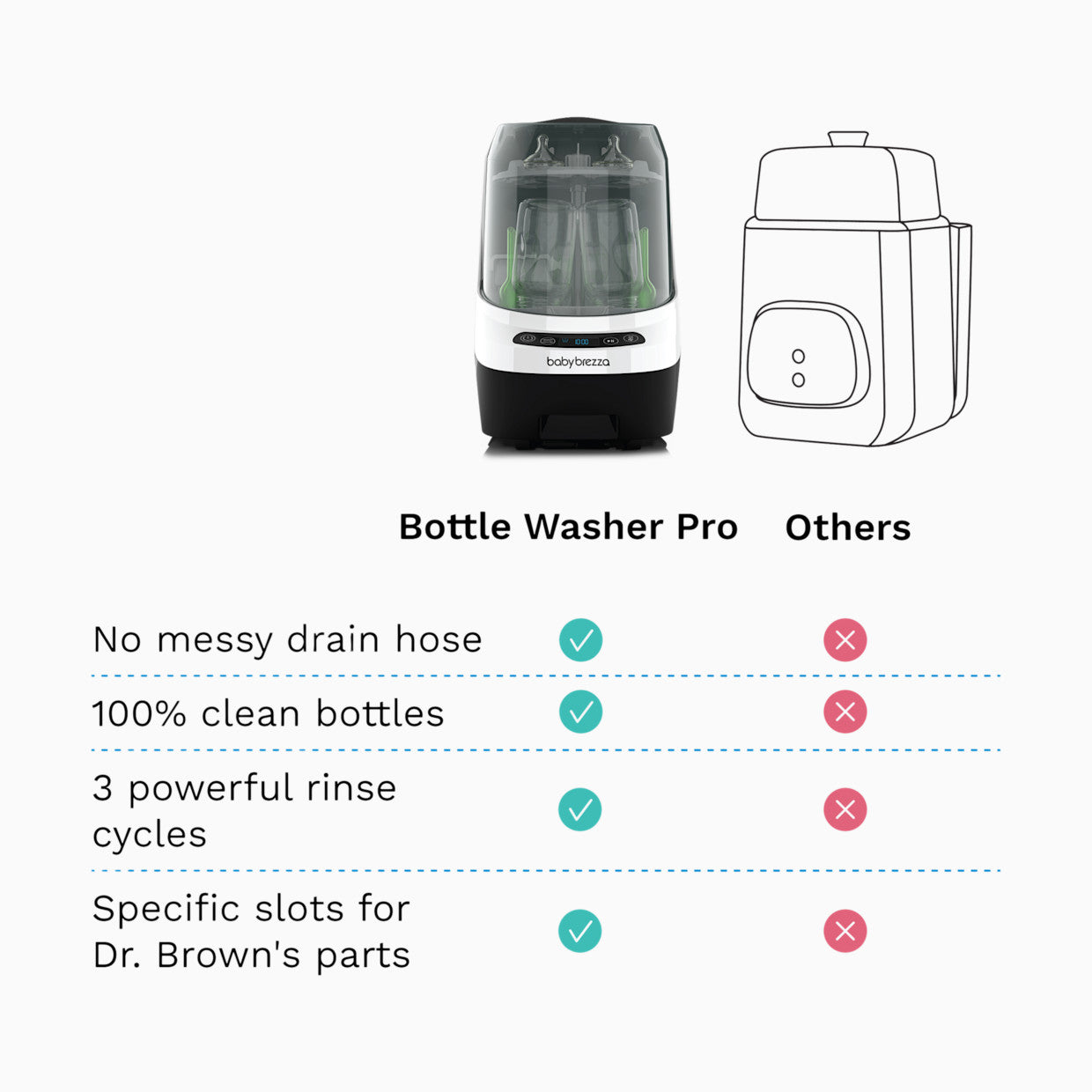 Bottle Washer Pro